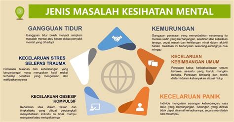 Golongan B Golongan Di Kedudukan Teratas Alami Masalah Mental Di