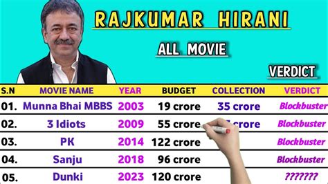 Dunki Movie Director Rajkumar Hirani All Hit And Flops Movie List 2023