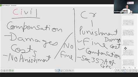 Basics Of Law 1 Youtube