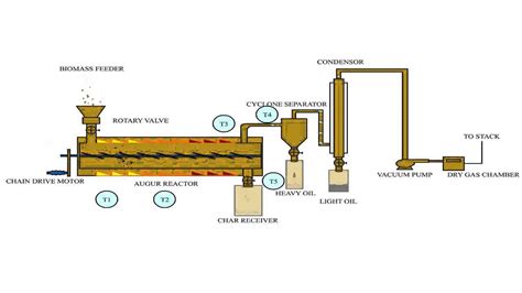 8 Pyrolysis Cad Youtube