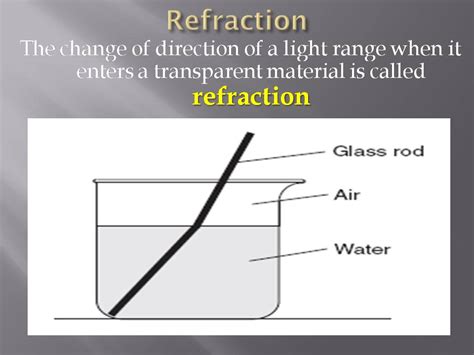 Science8 Semester 1 Chapter 8 Light