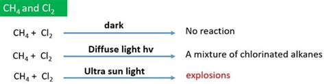 Chlorine And Methane Reaction