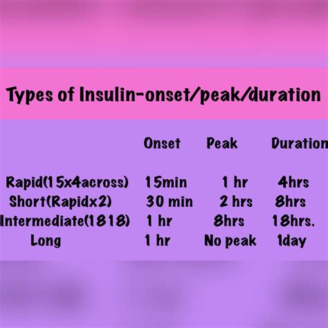 Insulin Types Chart