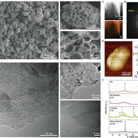 Morphological And Structural Characterization Of Bhs Ac Sem Images