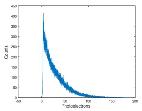 Spectroscopy Caen Educational