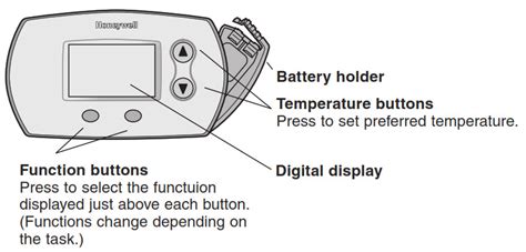 Honeywell Th5220d1029 Focuspro Digital Thermostat User Guide Thermostatguide