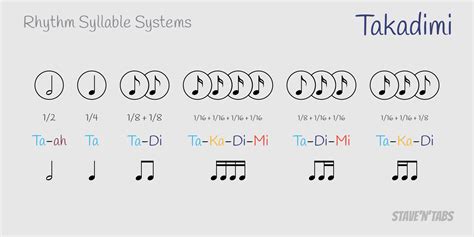 Music Learning Theory Rhythm Syllables - A Beginner S Guide To Gordon S ...