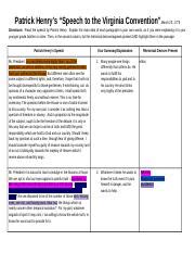 Analyzing Patrick Henry S Speech To The Virginia Convention Course Hero