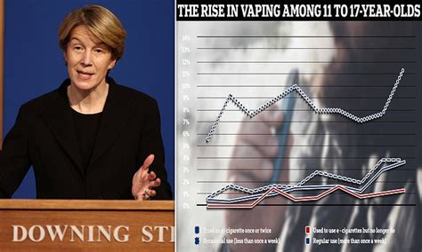 Data shows number of kids hospitalised by vaping has QUADRUPLED in two ...