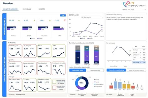 Xero Power BI Integration Financial Insights At Your Fingertips