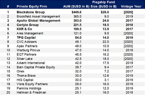 Private Equity