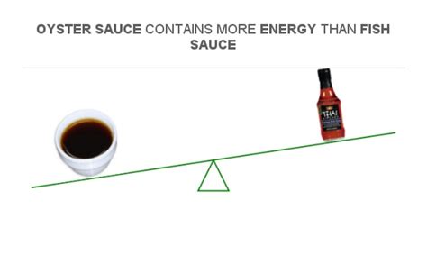 Compare Calories In Oyster Sauce To Calories In Fish Sauce