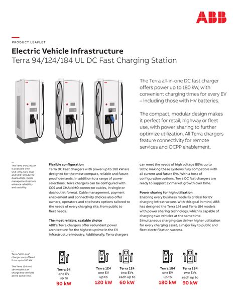 ABB Terra DC 54ul Fast Charger 50 KW PT Surya Prima Sakti