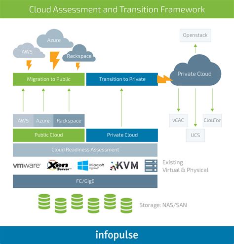 Aws Cloud Migration Plan Template Tutore Master Of Documents