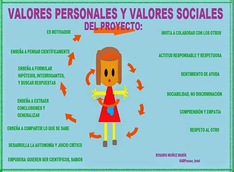 Aula De Infantil Tic Valores Personales Y Sociales