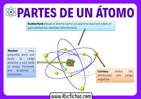 Diagrama De La Estructura Atomica