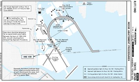 Tokyo Haneda Airport Charts