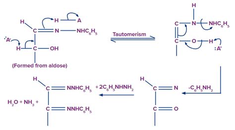 Osazone Formation Definition Formation Tests Of Osazone Practice Problems And Faq In