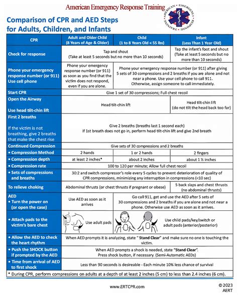 CPR/AED & First Aid Student Review Materials & Pre-Test