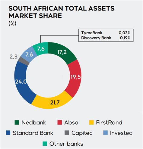 How South Africas 5 Biggest Banks Continue To Dominate Economy24