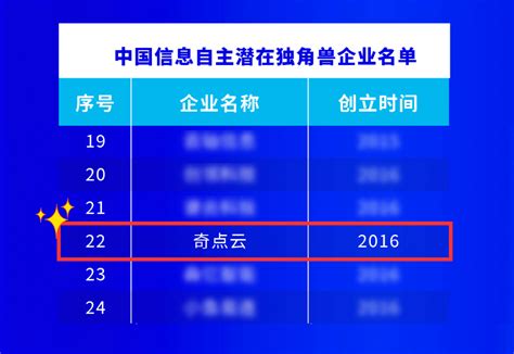 自主可控！奇点云荣登 中国信息自主潜在独角兽企业榜”数据客户软件