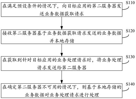 数据处理方法、装置、电子设备及存储介质与流程