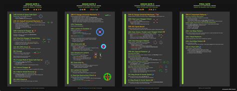 Akkan Cheatsheet : r/lostarkgame