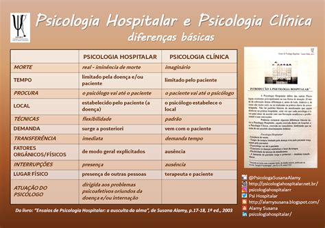 🇧🇷🥇🇧🇷 Qual É A Diferença Entre Psicologia Clínica E Da Saúde Qual A