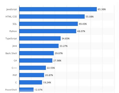 Qué Es Java Y Por Qué Es Necesario En La Programación Infobae