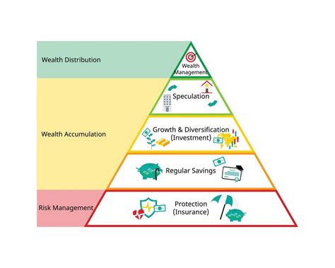 Financial Planning Pyramid Of Wealth Protection Creation And