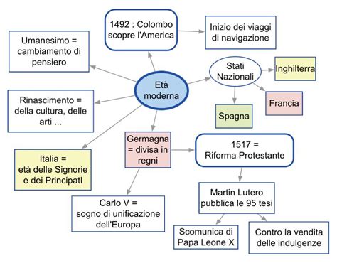 Et Moderna Storia Moderna Mappe Storia