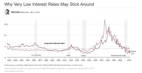 Interest Rates on the Rise | Fee-Only Financial Planners Long Island