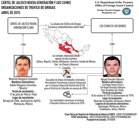 Cártel Jalisco Nueva Generación Más Violento Que Los Zetas Noticias De México Y El Mundo