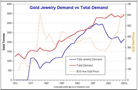 Misconceptions About Gold Mishtalk