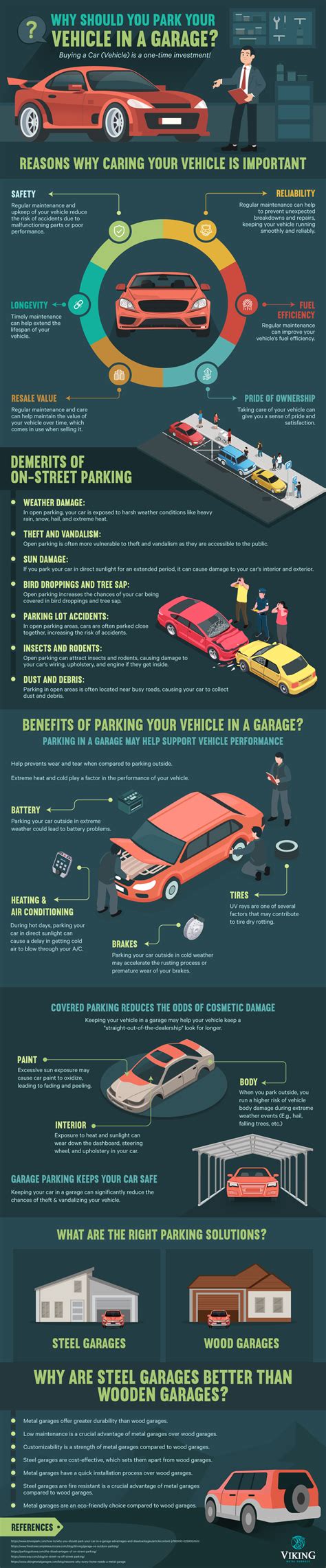 Why Should You Park Your Vehicle in A Garage? - Viking Metal Garages