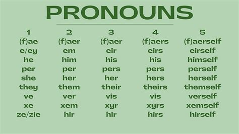 Pronouns What Is A Pronoun Types And Examples Of Pronouns 48 Off