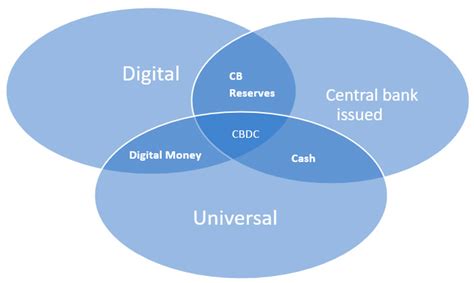 Venn Diagram Alternatives Tableau Venn Diagram For Overlapping