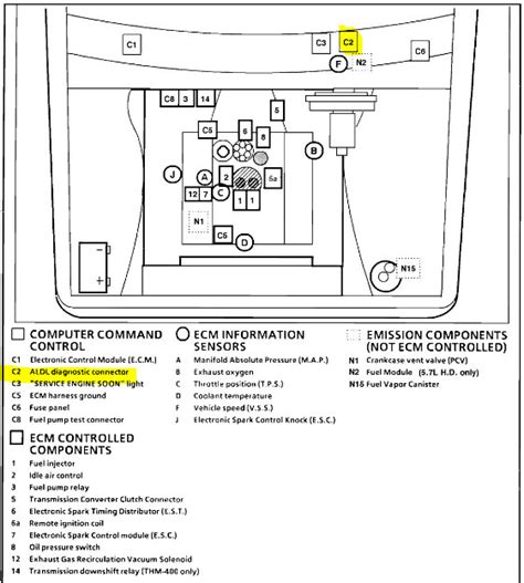 obd  located obd location