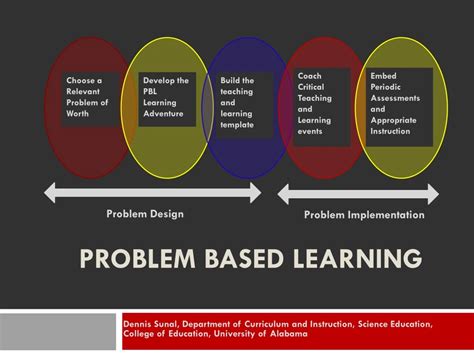 Ppt Problem Based Learning Coach Critical Teaching And Learning