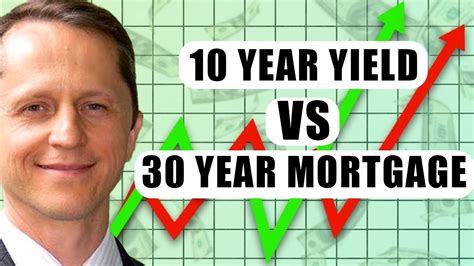 What Does The 10 Year Treasury Yield Have To Do With 30 Year Mortgage