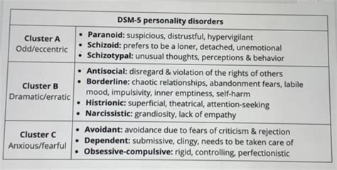 Personality Disorders Flashcards Quizlet