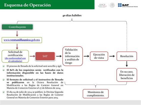 Ppt Esquema De Certificaci N En Materia De Iva Y Ieps Powerpoint