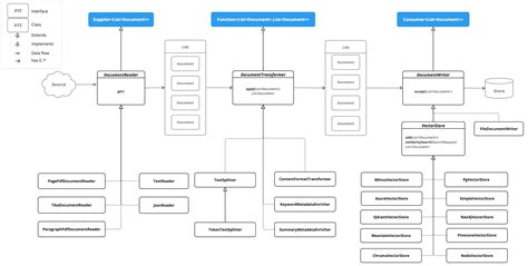 Etl Pipeline Spring Ai Reference