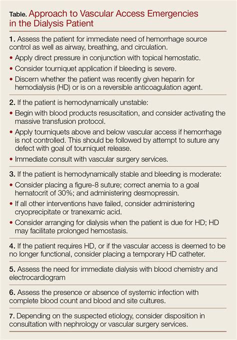 Vascular Access Emergencies In The Dialysis Patient MDedge Emergency