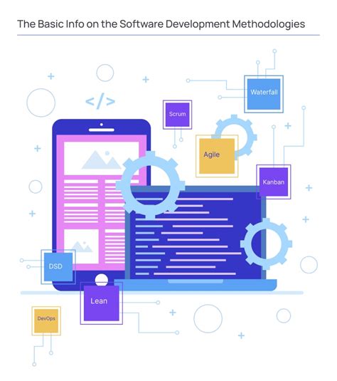 The Basic Info on the Software Development Methodologies | Binerals