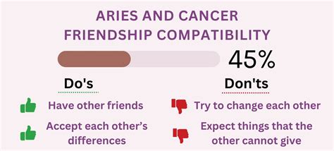 Aries and Cancer Compatibility 2023: Percentages for Love, Sex, and More - Numerology Sign