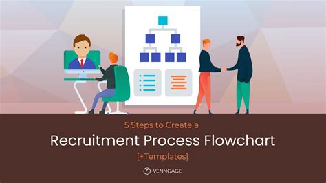 5 Steps To Create A Recruitment Process Flowchart Venngage