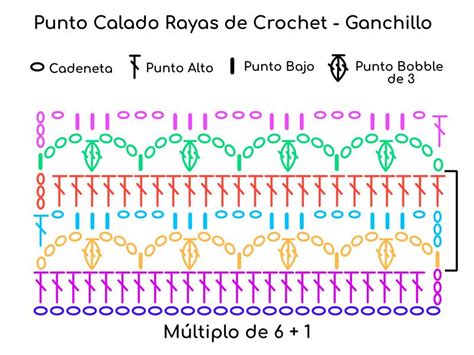 Tutorial Cómo Tejer El Punto Calado Rayas De Crochet Ganchillo Paso A