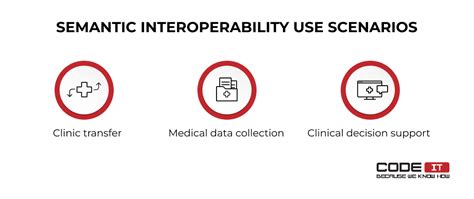 Semantic Interoperability In Healthcare — Examples And Benefits