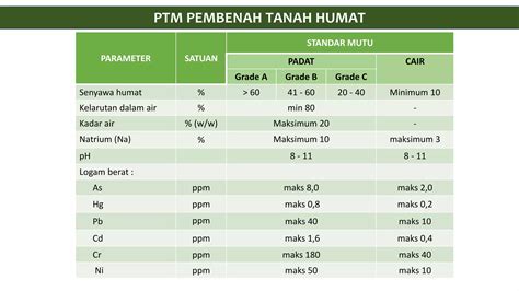 Memilah Pupuk Organik Dan Pembenah Tanah Organik Pptx